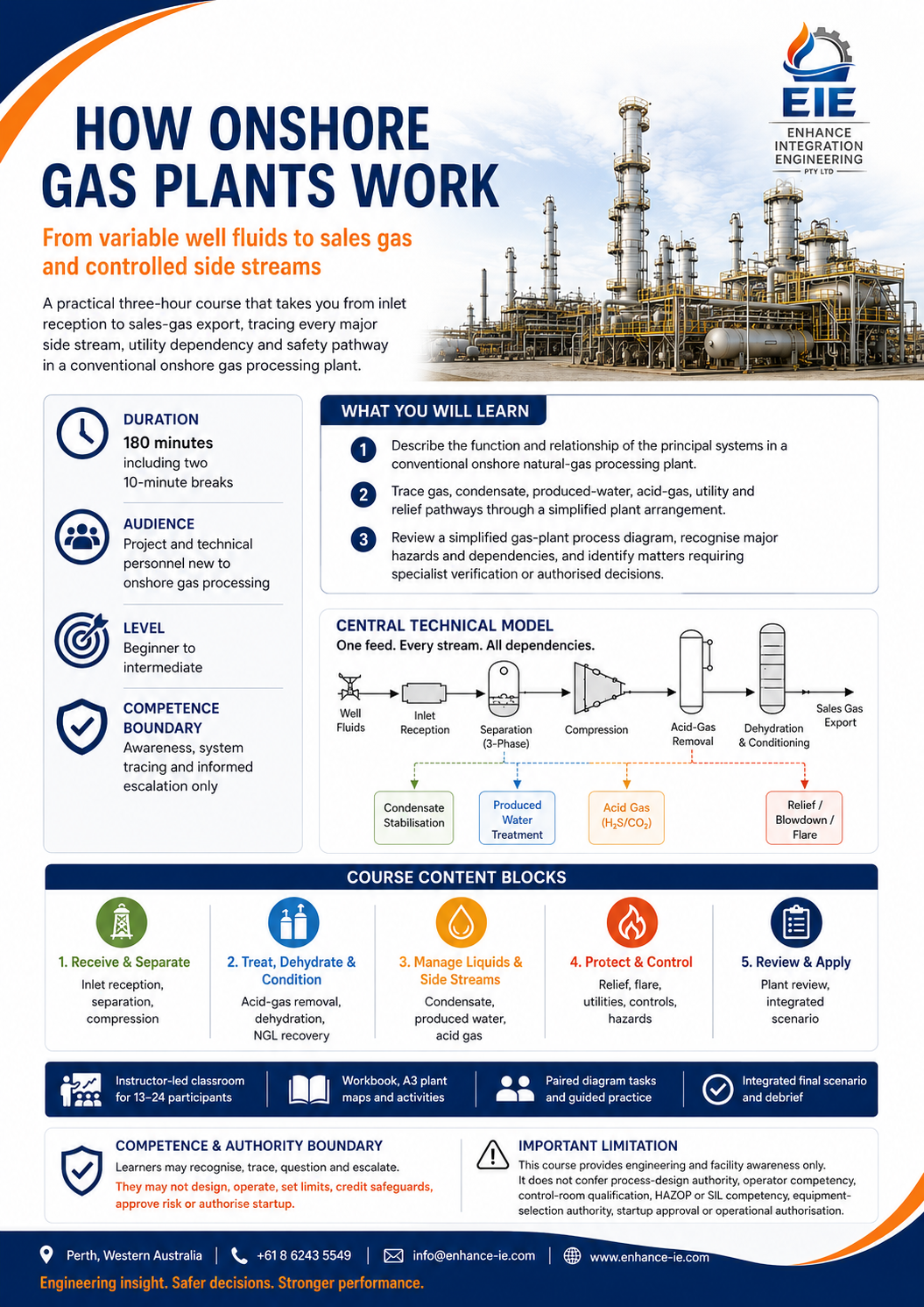 How Onshore Gas Plants Work promotional course sheet